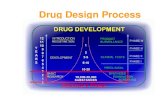 Drug Design Process Discovery Phase. Tripos Software n SYBYL & its modules SYBYL, Concord, MOLCAD, SiteId, Advanced Computation, GASP, DISCOtech, HQSAR,