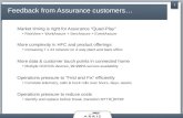 Feedback from Assurance customers… Market timing is right for Assurance “Quad-Play” RiskView + WorkAssure + ServAssure + EventAssure More complexity in.