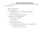 Data Warehousing Course Outline for Intro to Business Intelligence Unit 1 by Don Krapohl Overview –Basic Definitions –Normalization Entity Relationship.