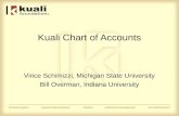 Kuali Chart of Accounts Vince Schimizzi, Michigan State University Bill Overman, Indiana University.