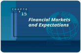 Prepared by: Fernando Quijano and Yvonn Quijano 15 C H A P T E R Financial Markets and Expectations.