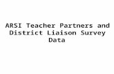 ARSI Teacher Partners and District Liaison Survey Data.