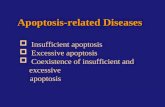 Apoptosis-related Diseases  Insufficient apoptosis  Excessive apoptosis  Coexistence of insufficient and excessive apoptosis.