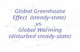 Global Greenhouse Effect (steady-state) vs. Global Warming (disturbed steady-state)