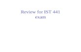 Review for IST 441 exam. Exam structure Closed book and notes Graduate students will answer more questions Extra credit for undergraduates.