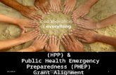 Hospital Preparedness Program (HPP) & Public Health Emergency Preparedness (PHEP) Grant Alignment 10/20121 Kansas Regional Preparedness Training 2012.