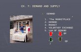 CH. 7: DEMAND AND SUPPLY A. DEMAND 1. “The MARKETPLACE” 2. DEMAND 3. MARKET 4. VOLUNTARY EXCHANGE 5. LAW OF DEMAND (P QD )