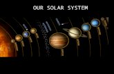 OUR SOLAR SYSTEM OUR POWERHOUSE- THE SUN The Sun Fast Facts: Distance from Earth:149.6 million km Diameter:1,390,000 km Temperatures: Core:16 million.