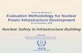 Technical Meeting on Evaluation Methodology for Nuclear Power Infrastructure Development 10-12 December, 2008 Nuclear Safety in Infrastructure Building.