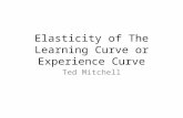 Elasticity of The Learning Curve or Experience Curve Ted Mitchell.