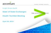 State of State Exchanges Health TechNet Meeting April 25, 2014.
