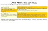 LAWS AFFECTING BUSINESS. The Sherman Antitrust Act Passed in 1890, the Sherman Antitrust Act was the first major legislation passed to address oppressive.