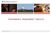 PERFORMANCE MANAGEMENT PROCESS. Agenda Overview and Performance Categories Planning and Goal Setting Feedback and Coaching Conversations Assessment HKS.