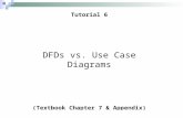 © 2008 Prentice Hall, Ovidiu Noran Tutorial 6 1 DFDs vs. Use Case Diagrams (Textbook Chapter 7 & Appendix)