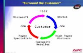 1Partners Rev. 01 Customer Power Specialists Corporate Reseller High Power Partners OEM Peer Novell Microsoft “Surround the Customer”