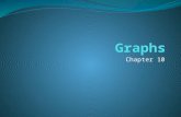 Chapter 10. Section 10.1 Graphs Definition: A graph G = (V, E) consists of a nonempty set V of vertices (or nodes) and a set E of edges. Each edge has.