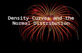 Density Curves and the Normal Distribution. What is a Density Curve? Consider the following histogram Remember that the shape of the histogram depends.