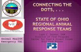 Leah C. Dorman, DVM Director of Food Programs Center for Food & Animal Issues Ohio Farm Bureau Animal Health Emergency TAC.