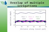 Overlap of multiple irrigations. 3-D Uniformity Simulation.