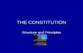 THE CONSTITUTION Structure and Principles. STRUCTURE The US Constitution is simple and brief. It contains about 7,000 words and three sections: 1.The.