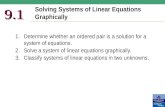 Solving Systems of Linear Equations Graphically 9.1 1.Determine whether an ordered pair is a solution for a system of equations. 2.Solve a system of linear.