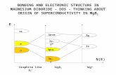 BONDING AND ELECTRONIC STRUCTURE IN MAGNESIUM DIBORIDE - DOS - THINKING ABOUT ORIGIN OF SUPERCONDUCTIVITY IN MgB 2 Graphite like     g  gg