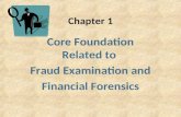 Chapter 1 Core Foundation Related to Fraud Examination and Financial Forensics.