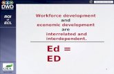Wisconsin is Open for Business April 4, 2014 ROI of ECL 1 Workforce development and economic development are interrelated and interdependent. Ed = ED.