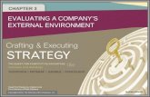 CHAPTER 3 EVALUATING A COMPANY’S EXTERNAL ENVIRONMENT McGraw-Hill/Irwin Copyright ®2012 The McGraw-Hill Companies, Inc.