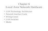 Chapter 6 Local Area Network Hardware LAN Technology Architecture Network Interface Cards Wiring Center LAN Switches Media.