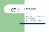 Lesson 3 — How a Computer Processes Data Unit 1 — Computer Basics.