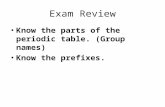 Exam Review Know the parts of the periodic table. (Group names) Know the prefixes.