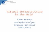 Virtual Infrastructure in the Grid Kate Keahey keahey@mcs.anl.gov Argonne National Laboratory.
