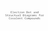 Electron Dot and Structual Diagrams for Covalent Compounds.