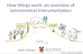 How things work: an overview of astronomical instrumentation John Storey With a nod to Tove Jansson.