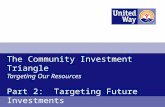 The Community Investment Triangle Targeting Our Resources Part 2: Targeting Future Investments.