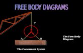 T AB The Concurrent System The Free Body Diagram.