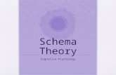 Schema Theory Cognitive Psychology. psychlotron.org.uk Source: Roth & Bruce (1995)