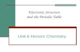 Electronic Structure and the Periodic Table Unit 6 Honors Chemistry.