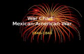 War Chart: Mexican-American War 1846-1848. Causes Manifest Destiny Texas (was part of Mexico, independent in 1836, annexed to U.S. in 1845 – Mexico unhappy.