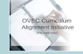 OVEC Curriculum Alignment Initiative (the math way)