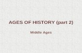 AGES OF HISTORY (part 2) Middle Ages Ages of History Last classes it’s been studied that History is divided in Prehistory and Human History. Prehistory.