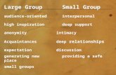Large Group Small Group audience-orientedinterpersonal high inspirationdeep support anonymityintimacy Acquaintancesdeep relationships expectationdiscussion.