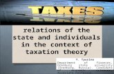 Harmonization of relations of the state and individuals in the context of taxation theory Y. Tyurina Department of finances, Orenburg state university.