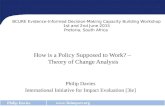 Www.3ieimpact.org Philip Davies How is a Policy Supposed to Work? – Theory of Change Analysis Philip Davies International Initiative for Impact Evaluation.
