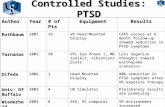 Controlled Studies: PTSD AuthorYear # of Pts EquipmentResults Rothbaum200116 V6 Head-Mounted Display CAPS scores at 6 month follow-up showed reduction.