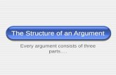 The Structure of an Argument Every argument consists of three parts….