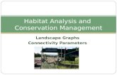 Landscape Graphs Connectivity Parameters Habitat Analysis and Conservation Management.
