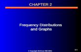 © Copyright McGraw-Hill 2004 2-1 CHAPTER 2 Frequency Distributions and Graphs.