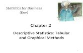 Chapter 2 Descriptive Statistics: Tabular and Graphical Methods Statistics for Business (Env) 1.